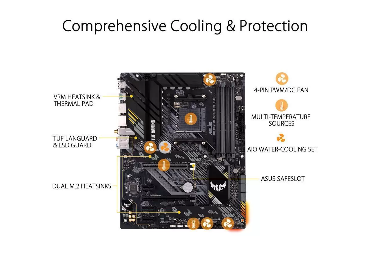 ASUS TUF GAMING B550-PLUS (WI-FI) AMD B550 (Ryzen AM4) ATX Gaming Motherboard with PCIe 4.0, dual M.2, 10 DrMOS power stages, Intel Wi-Fi 6, 2.5 Gb Ethernet 6 ASUS TUF GAMING B550-PLUS (WI-FI) AMD B550 (Ryzen AM4) ATX Gaming Motherboard with PCIe 4.0, dual M.2, 10 DrMOS power stages, Intel Wi-Fi 6, 2.5 Gb Ethernet - Image 6