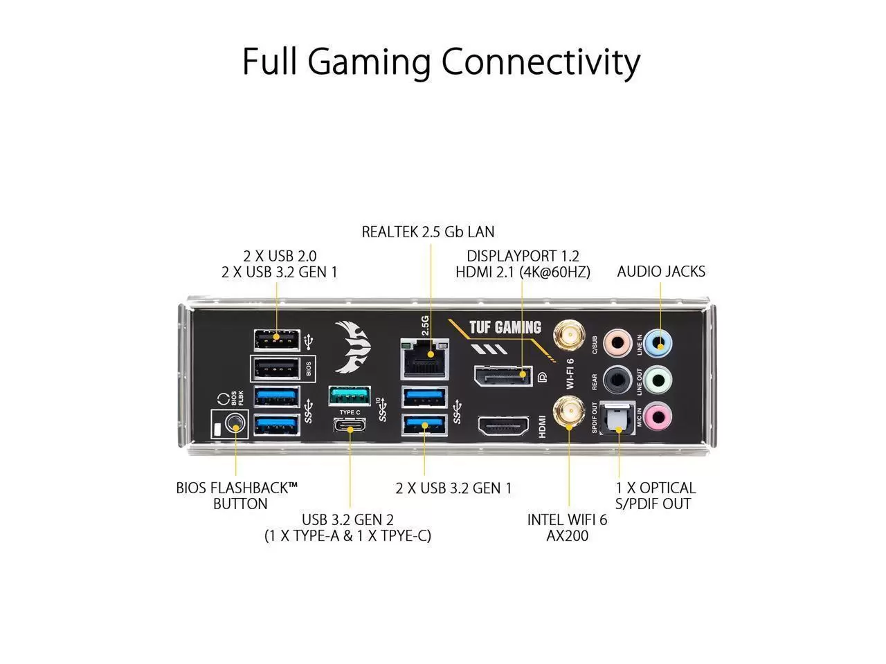 ASUS TUF GAMING B550-PLUS (WI-FI) AMD B550 (Ryzen AM4) ATX Gaming Motherboard with PCIe 4.0, dual M.2, 10 DrMOS power stages, Intel Wi-Fi 6, 2.5 Gb Ethernet 3 ASUS TUF GAMING B550-PLUS (WI-FI) AMD B550 (Ryzen AM4) ATX Gaming Motherboard with PCIe 4.0, dual M.2, 10 DrMOS power stages, Intel Wi-Fi 6, 2.5 Gb Ethernet - Image 3