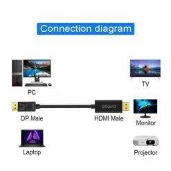 ONTEN DP303 DisplayPort Male to HDMI Male 4K Cable DP to HDMI Cable 1.8 Meter - Image 3