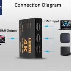 Alternative view of Onten 7593 HDMI 3 Ports Switch 3 in 1 Out HDMI 4K Switch