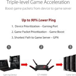 ASUS ROG Rapture GT-AX6000 Dual-Band WiFi 6 (802.11ax) Gaming Router, Dual 2.5G ports, enhanced hardware, WAN aggregation 7 ASUS ROG Rapture GT-AX6000 Dual-Band WiFi 6 (802.11ax) Gaming Router, Dual 2.5G ports, enhanced hardware, WAN aggregation - Image 3