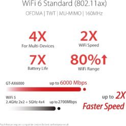 ASUS ROG Rapture GT-AX6000 Dual-Band WiFi 6 (802.11ax) Gaming Router, Dual 2.5G ports, enhanced hardware, WAN aggregation 9 ASUS ROG Rapture GT-AX6000
