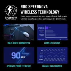 ASUS ROG Harpe Ace Wireless Gaming Mouse P713 Ace Aim Lab Edition 54g Ultra-Lightweight with 36,000 DPI Sensor 8 ASUS ROG Harpe Ace Wireless Gaming Mouse P713 Ace Aim Lab Edition 54g Ultra-Lightweight with 36,000 DPI Sensor - Image 4