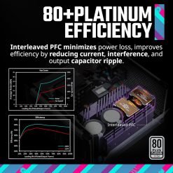Cooler Master V Platinum 1600 V2 ATX 3.1 Full Modular Computer Power Supply Unit PSU, 80+ Platinum, Dual 90° 12V-2x6 for Dual RTX 4000 Support - Image 4