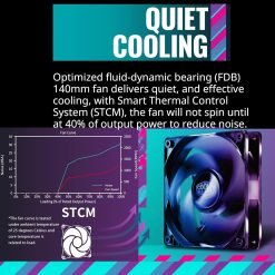 Alternative view of Cooler Master MWE Gold 1250 V2 ATX 3.0 Fully Modular PC Power Supply Unit 1250W, 80+ Gold Efficiency, Quiet 140mm FDB Fan, 2 EPS Connectors