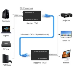 Alternative view of HDMI Range Extender 60 Meter Single LAN Cat6 60m 1080p