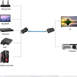 HDMI Range Extender 30 Meter LAN Cat6 1080p Extend HDMI by CAT6 Network Cable upto 30 Meter 7 HDMI Range Extender 30 Meter LAN Cat6 1080p Extend HDMI by CAT6 Network Cable upto 30 Meter - Image 3