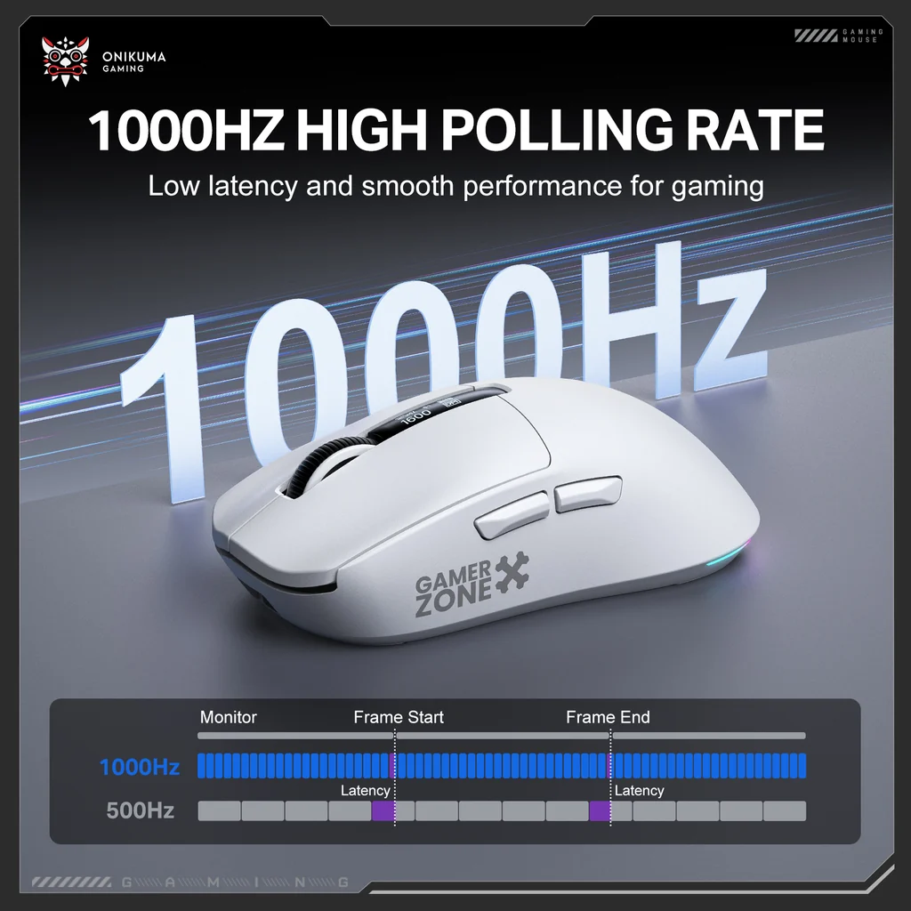 ONIKUMA DM07 Tri-Mode RGB Wireless Gaming Mouse White with PAW3311 Sensor 12800Dpi 1000Hz Polling Rate & 6-Level DPI 2 ONIKUMA DM07 Tri-Mode RGB Wireless Gaming Mouse White with PAW3311 Sensor 12800Dpi 1000Hz Polling Rate & 6-Level DPI - Image 2